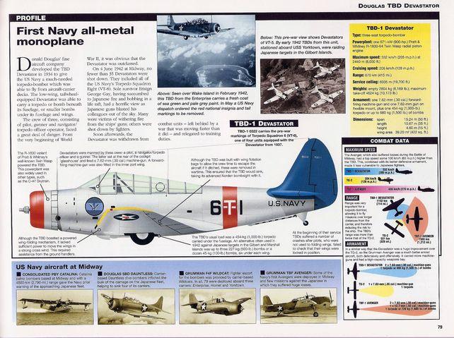 Aircraft of world war ii right page